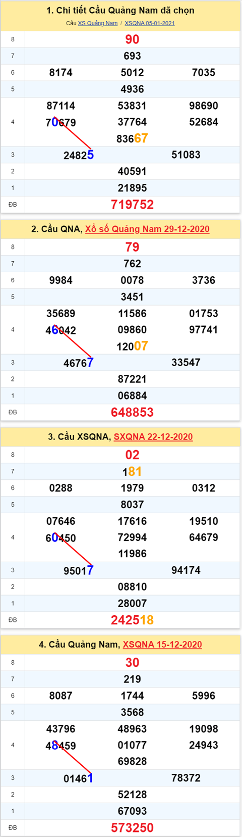 Thống kê XSMT 12012021 - Phân tích Xổ số Miền Trung 12-01 Thứ 3 hình ảnh 2 Thong ke XSMT 12012021 - Phan tich Xo so Mien Trung 12-01 Thu 3 hinh anh 2