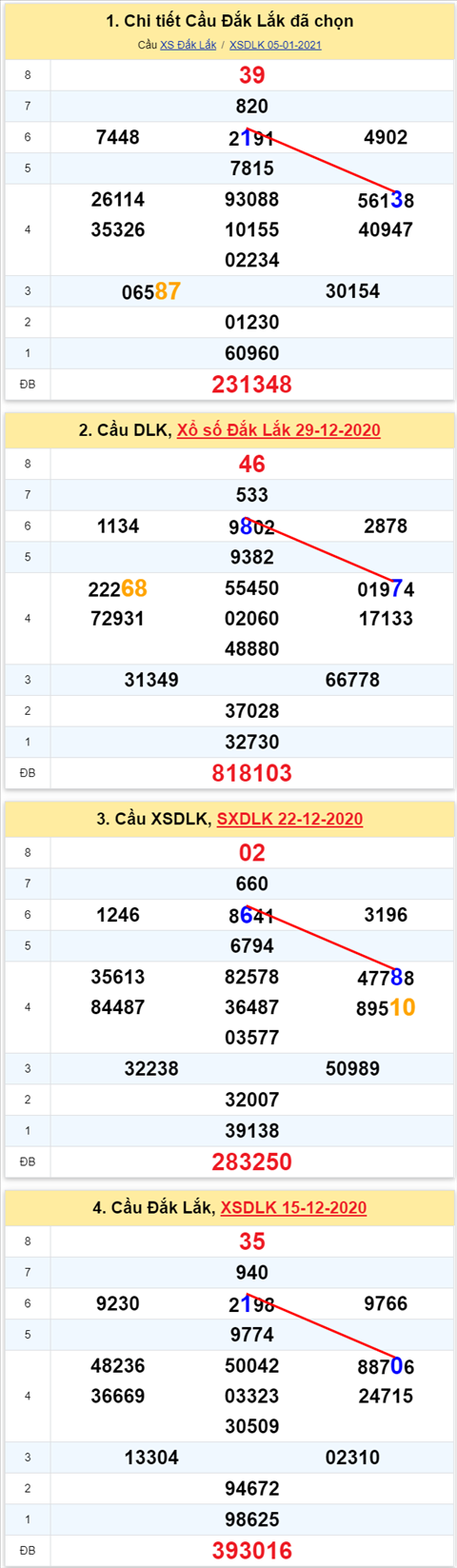 Thống kê XSMT 12012021 - Phân tích Xổ số Miền Trung 12-01 Thứ 3 hình ảnh Thong ke XSMT 12012021 - Phan tich Xo so Mien Trung 12-01 Thu 3 hinh anh