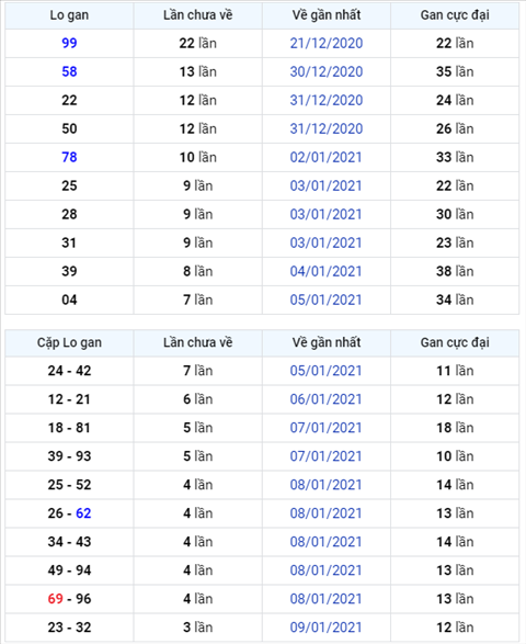 Bình luận KQXSMB 13012021 đầu 7 tiếp tục về nhiều nhất hình ảnh Binh luan KQXSMB 13012021 dau 7 tiep tuc ve nhieu nhat hinh anh