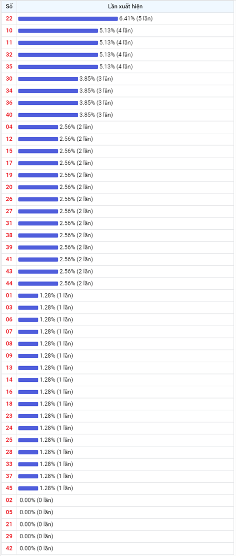 Thống kê Vietlott 13012021 - Phân tích Xổ số Mega 645 13-01 Thứ 4 hình ảnh 2 Thong ke Vietlott 13012021 - Phan tich Xo so Mega 645 13-01 Thu 4 hinh anh 2