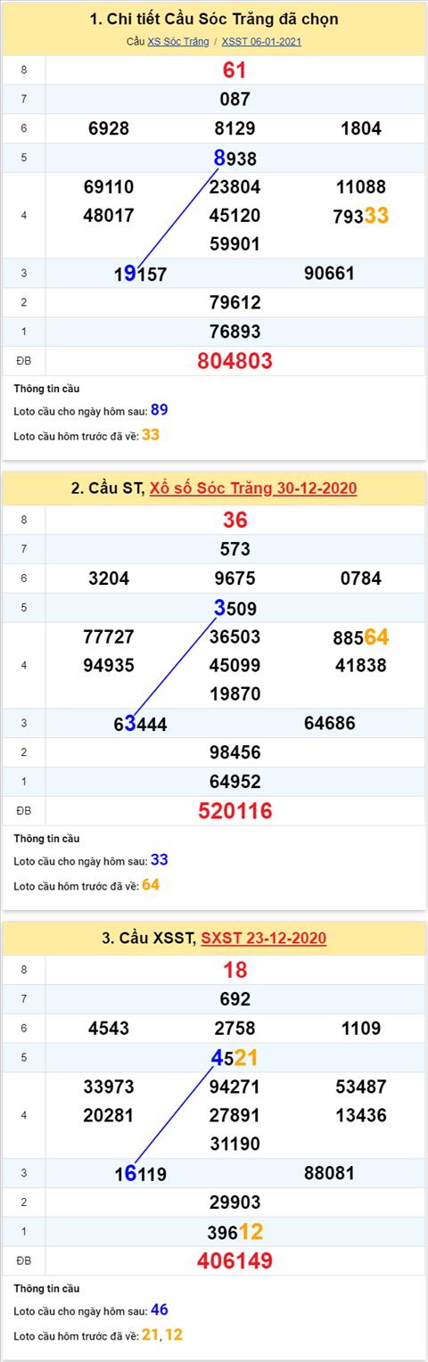 Thống kê XSMN 13012021 - Phân tích XSMN thứ 4 ngày 13-01 hình ảnh 2 Thong ke XSMN 13012021 - Phan tich XSMN thu 4 ngay 13-01 hinh anh 2