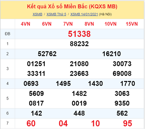 Phân tích XSMB ngày 15012021-Thống kê XSMB thứ 6 ngày 15-01 hình ảnh Phan tich XSMB ngay 15012021-Thong ke XSMB thu 6 ngay 15-01 hinh anh