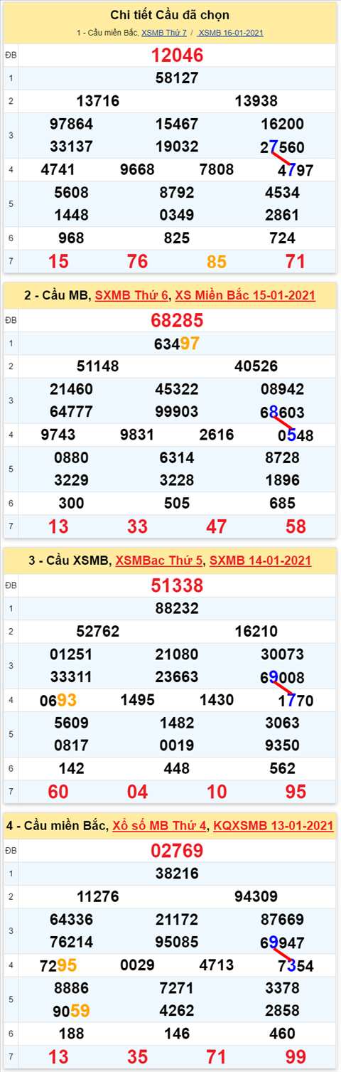 77 170121 77 170121