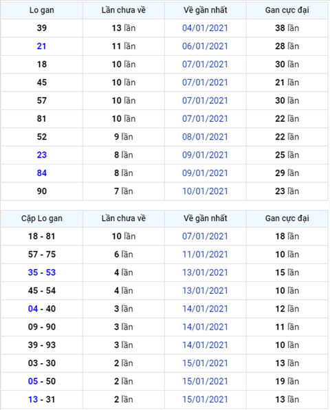 Binh luan KQXSMB 18012021 dac biet da chuyen qua ve xiu hinh anh