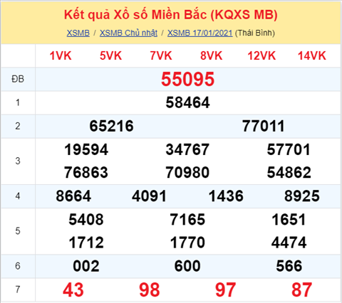 Phân tích XSMB 18012021 - Thống kê XSMB thứ 2 hôm nay hình ảnh Phan tich XSMB 18012021 - Thong ke XSMB thu 2 hom nay hinh anh