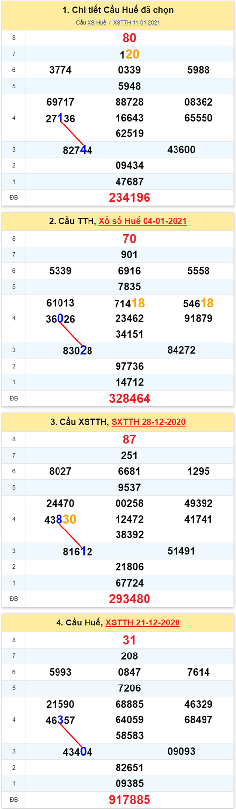 Thống kê XSMT 18012021 - Phân tích Xổ số Miền Trung 18-01 Thứ 2 hình ảnh 2 Thong ke XSMT 18012021 - Phan tich Xo so Mien Trung 18-01 Thu 2 hinh anh 2
