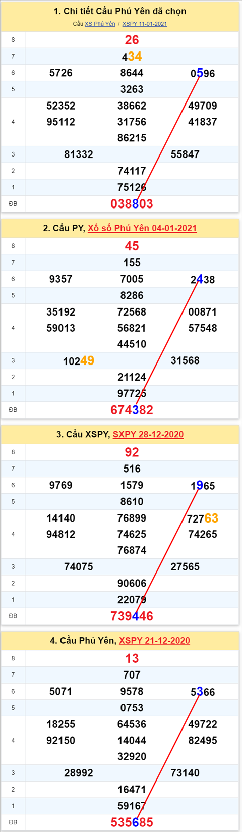 Thống kê XSMT 18012021 - Phân tích Xổ số Miền Trung 18-01 Thứ 2 hình ảnh Thong ke XSMT 18012021 - Phan tich Xo so Mien Trung 18-01 Thu 2 hinh anh
