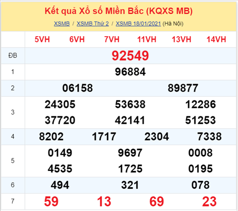 Thong ke XSMB 19012021 - Phan tich XSMB thu 3 ngay 19-01 hinh anh