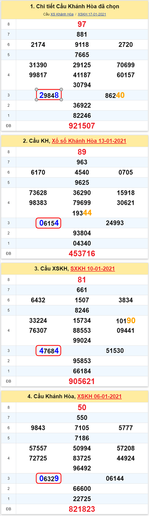 Thống kê XSMT 20012021 - Phân tích Xổ số Miền Trung 20-01 Thứ 4 hình ảnh Thong ke XSMT 20012021 - Phan tich Xo so Mien Trung 20-01 Thu 4 hinh anh