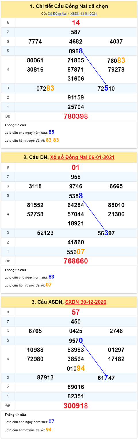 phan-tich-thong-ke-xsdn-thu-4-ngay-20012021-xs phan-tich-thong-ke-xsdn-thu-4-ngay-20012021-xs