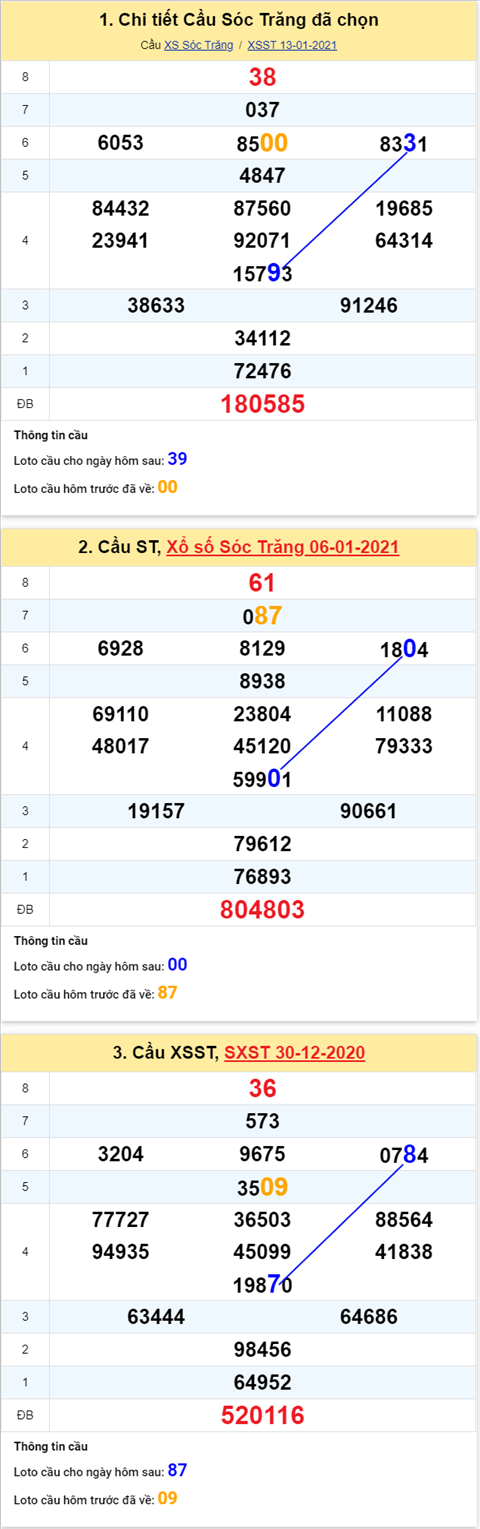phan-tich-thong-ke-xsstr-thu-4-ngay-20012021-xs phan-tich-thong-ke-xsstr-thu-4-ngay-20012021-xs