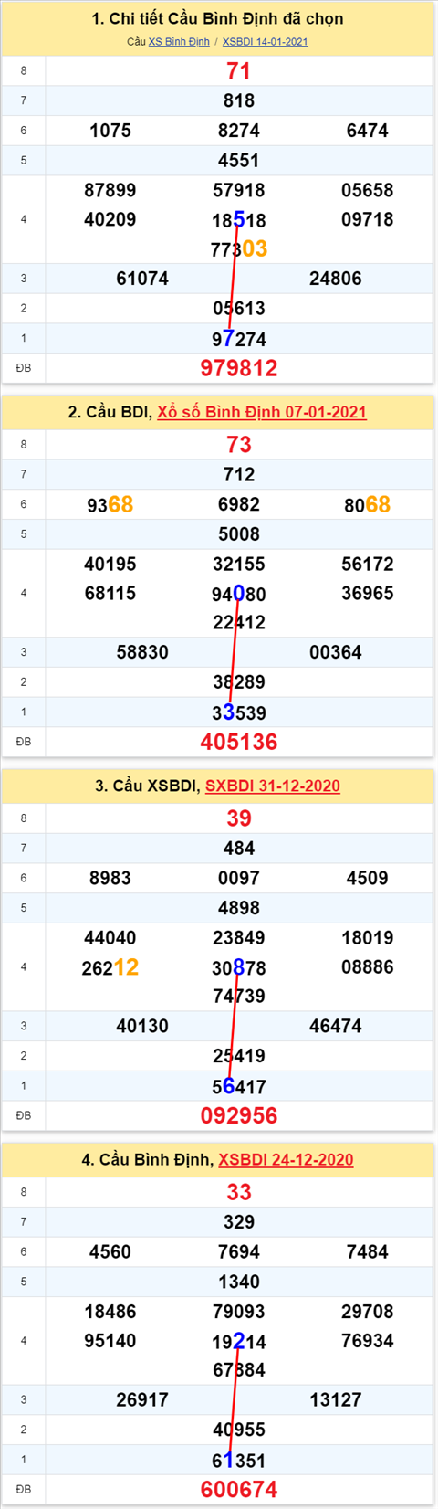 575 bdi 210121 575 bdi 210121