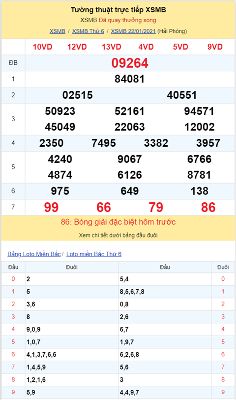 Bình luận KQXSMB 22012021 đặc biệt chuyển qua về tài hình ảnh 2 Binh luan KQXSMB 22012021 dac biet chuyen qua ve tai hinh anh 2