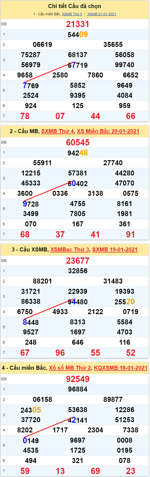 77 220121 77 220121
