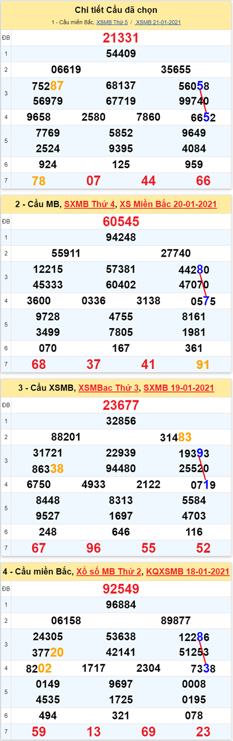 55 220121 55 220121