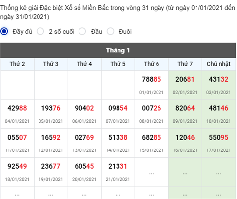 Phân tích XSMB ngày 22012021 - Thống kê XSMB thứ 6 hôm nay hình ảnh 2 Phan tich XSMB ngay 22012021 - Thong ke XSMB thu 6 hom nay hinh anh 2