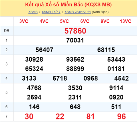 Phan tich XSMB ngay 24012021 - Phan tich xo so Mien Bac 24-01 Chu Nhat hinh anh