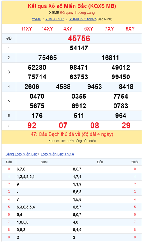 Bình luận KQXSMB 27012021 đặc biệt về tài sáu ngày liên tiếp hình ảnh 2 Binh luan KQXSMB 27012021 dac biet ve tai sau ngay lien tiep hinh anh 2