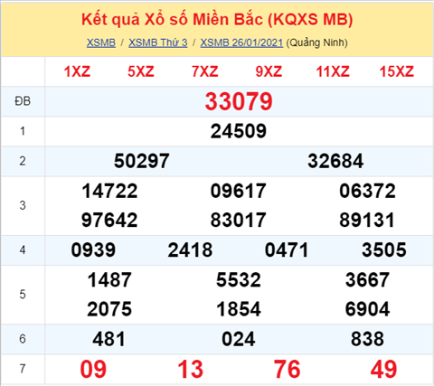 Thống kê XSMB 27012021 - Phân tích XSMB thứ 4 hôm nay hình ảnh Thong ke XSMB 27012021 - Phan tich XSMB thu 4 hom nay hinh anh