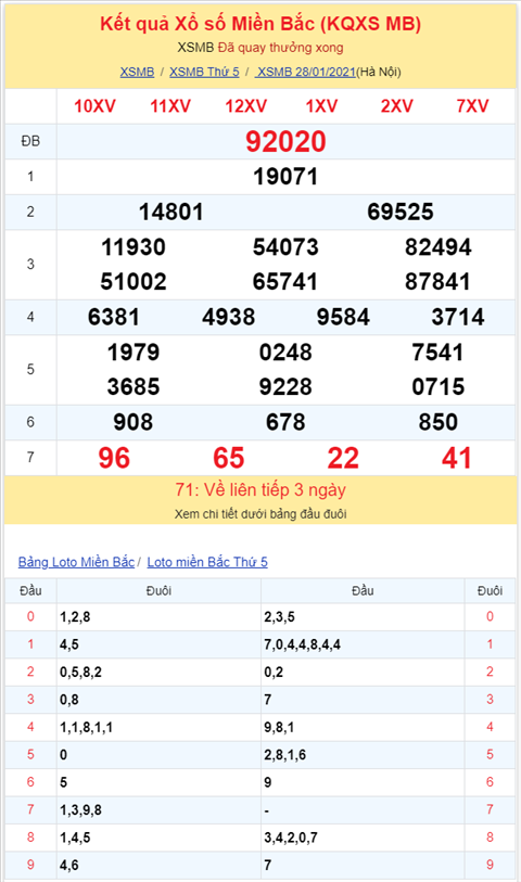 Bình luận KQXSMB 28012021 ơn giời đặc biệt đã về xỉu hình ảnh 2 Binh luan KQXSMB 28012021 on gioi dac biet da ve xiu hinh anh 2