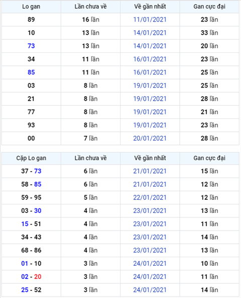 Bình luận KQXSMB 28012021 ơn giời đặc biệt đã về xỉu hình ảnh Binh luan KQXSMB 28012021 on gioi dac biet da ve xiu hinh anh