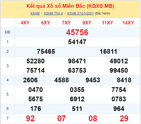 Phân tích XSMB 28012021 - Thống kê XSMB hôm nay thứ 5 hình ảnh Phan tich XSMB 28012021 - Thong ke XSMB hom nay thu 5 hinh anh