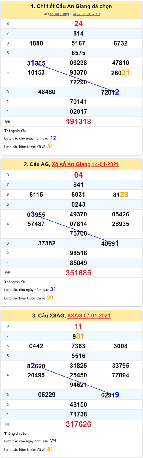 Thống kê XSMN 28012021 - Phân tích XSMN thứ 5 ngày 28-01 hình ảnh Thong ke XSMN 28012021 - Phan tich XSMN thu 5 ngay 28-01 hinh anh