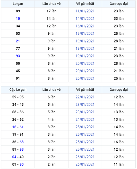Bình luận KQXSMB 29012021 đặc biệt lại quay về tài hình ảnh Binh luan KQXSMB 29012021 dac biet lai quay ve tai hinh anh