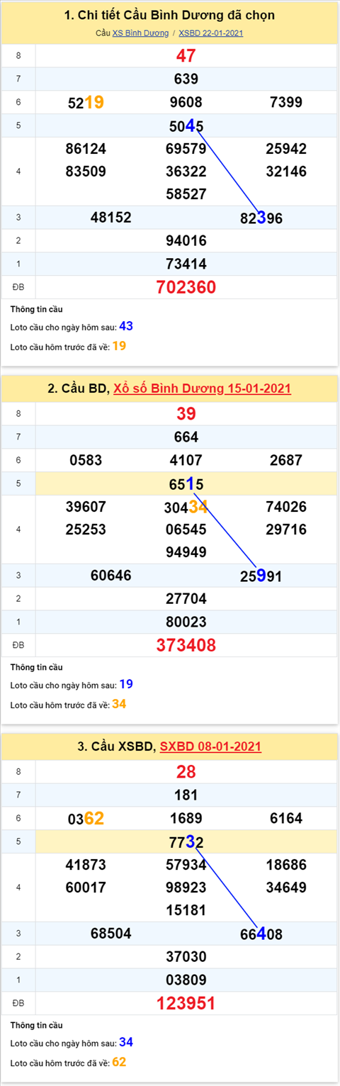 Thống kê XSMN 29012021 - Phân tích XSMN thứ 6 ngày 29-01 hình ảnh 2 Thong ke XSMN 29012021 - Phan tich XSMN thu 6 ngay 29-01 hinh anh 2