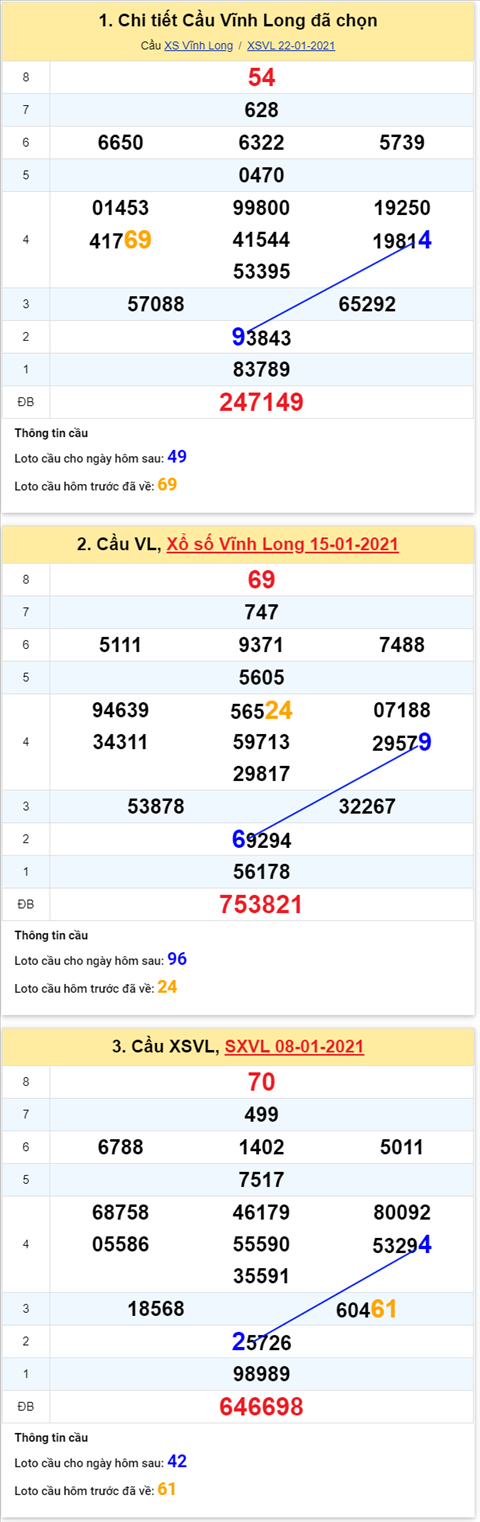 Thống kê XSMN 29012021 - Phân tích XSMN thứ 6 ngày 29-01 hình ảnh Thong ke XSMN 29012021 - Phan tich XSMN thu 6 ngay 29-01 hinh anh