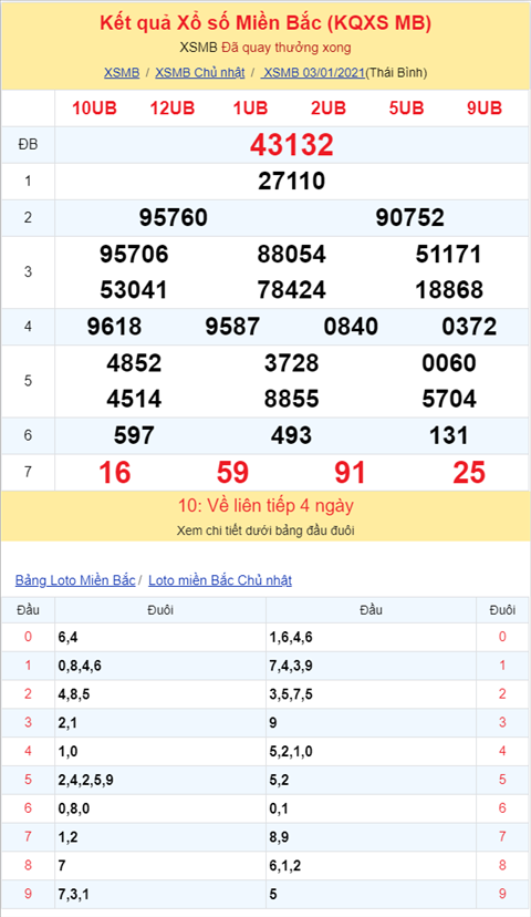 Bình luận KQXSMB 03012021 đặc biệt đã về xỉu sau ba ngày về tài hình ảnh 2 Binh luan KQXSMB 03012021 dac biet da ve xiu sau ba ngay ve tai hinh anh 2
