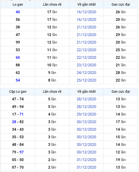 Bình luận KQXSMB 03012021 đặc biệt đã về xỉu sau ba ngày về tài hình ảnh Binh luan KQXSMB 03012021 dac biet da ve xiu sau ba ngay ve tai hinh anh