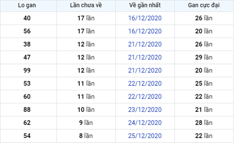 Thong ke XSMB 312021 - Phan tich xo so Mien Bac 3-1 Chu Nhat hinh anh 2