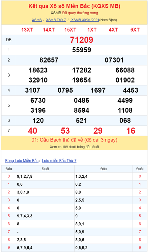 Bình luận KQXSMB 30012021 đặc biệt bệt đuôi 9 hình ảnh 2 Binh luan KQXSMB 30012021 dac biet bet duoi 9 hinh anh 2