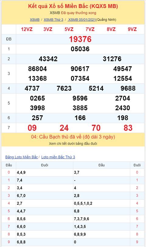 Binh luan KQXSMB 05012021 dac biet tiep tuc ve tai hinh anh 2