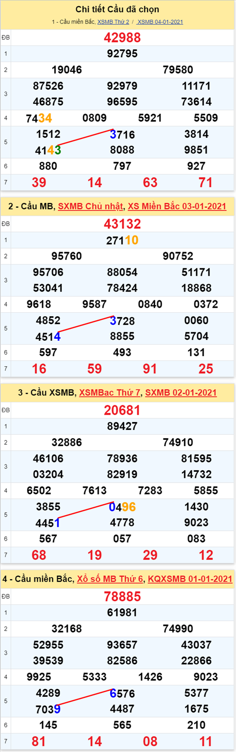 Lô kép XSMB 05012021 - Phân tích số kép Miền Bắc 05-01 thứ 3 hình ảnh Lo kep XSMB 05012021 - Phan tich so kep Mien Bac 05-01 thu 3 hinh anh