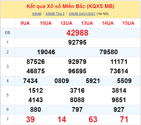 Thống kê XSMB 05012021 - Phân tích xổ số Miền Bắc thứ 3 hình ảnh Thong ke XSMB 05012021 - Phan tich xo so Mien Bac thu 3 hinh anh