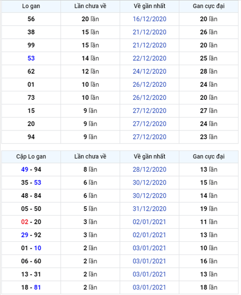 Bình luận KQXSMB 06012021 đặc biệt đã chuyển qua về xỉu hình ảnh Binh luan KQXSMB 06012021 dac biet da chuyen qua ve xiu hinh anh