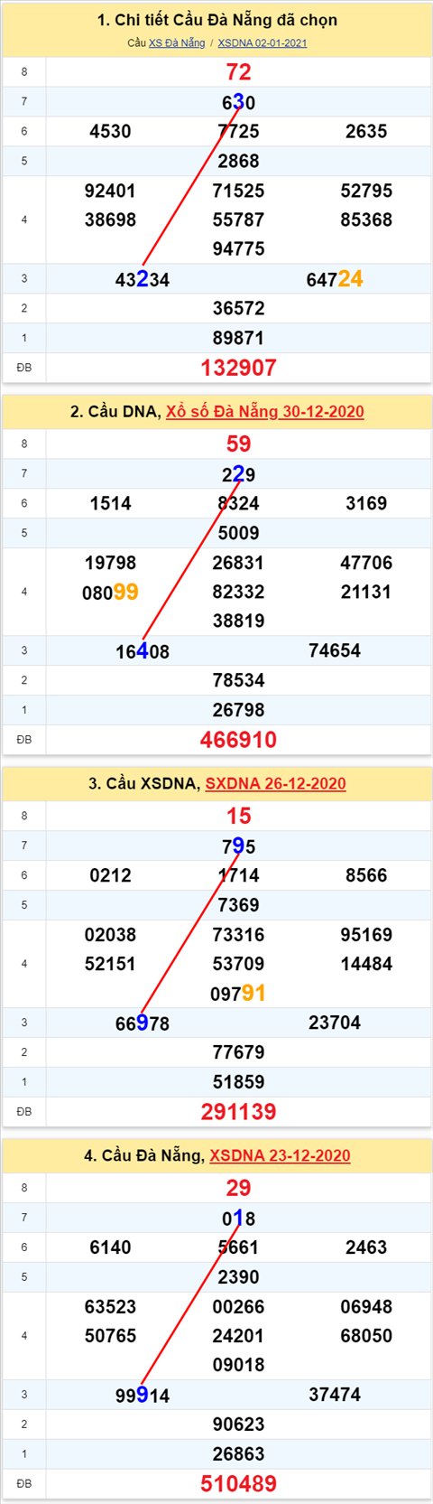 Thống kê XSMT 06012021 - Phân tích Xổ số Miền Trung 06-01 Thứ 4 hình ảnh 2 Thong ke XSMT 06012021 - Phan tich Xo so Mien Trung 06-01 Thu 4 hinh anh 2