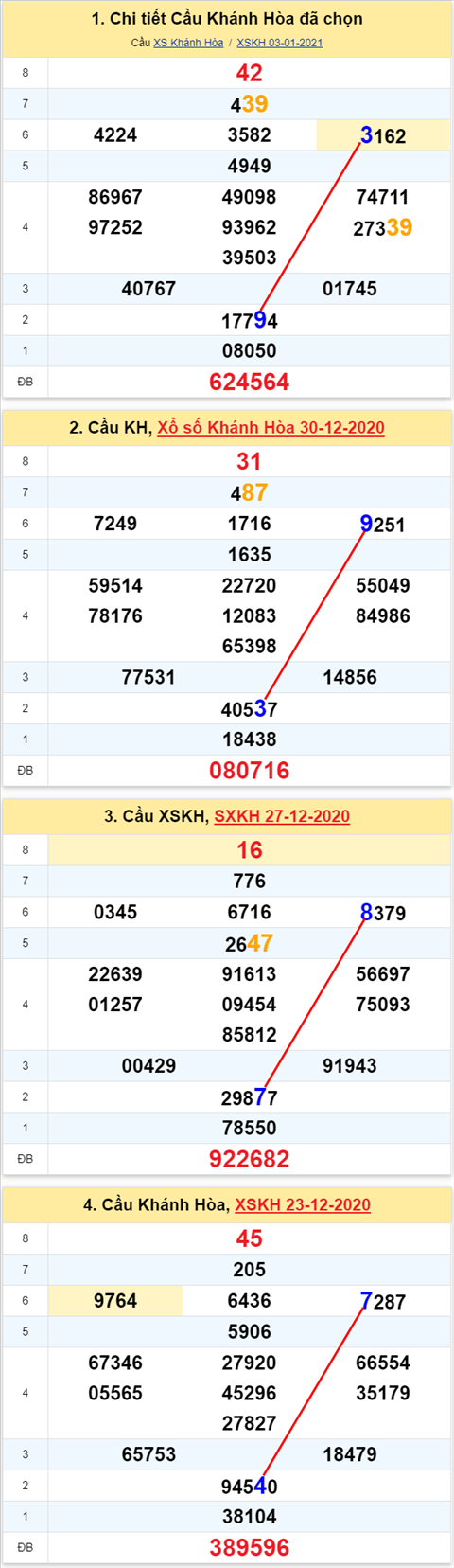 Thống kê XSMT 06012021 - Phân tích Xổ số Miền Trung 06-01 Thứ 4 hình ảnh Thong ke XSMT 06012021 - Phan tich Xo so Mien Trung 06-01 Thu 4 hinh anh