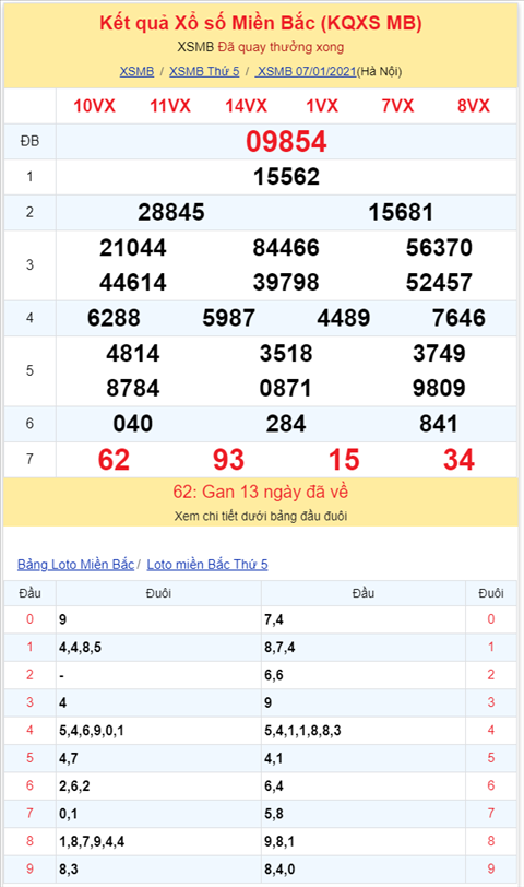 Bình luận KQXSMB 07012021 bảng kết quả câm đầu 2 hình ảnh 2 Binh luan KQXSMB 07012021 bang ket qua cam dau 2 hinh anh 2