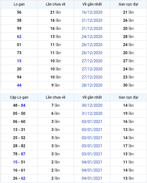 Bình luận KQXSMB 07012021 bảng kết quả câm đầu 2 hình ảnh Binh luan KQXSMB 07012021 bang ket qua cam dau 2 hinh anh