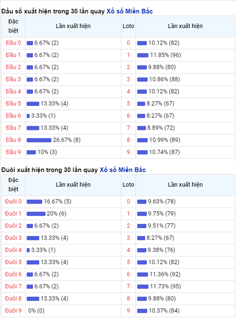 Phân tích XSMB 07012021 - Thống kê XSMB thứ 5 ngày 7-1 hình ảnh 2 Phan tich XSMB 07012021 - Thong ke XSMB thu 5 ngay 7-1 hinh anh 2