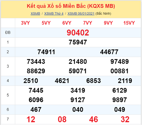 Phân tích XSMB 07012021 - Thống kê XSMB thứ 5 ngày 7-1 hình ảnh Phan tich XSMB 07012021 - Thong ke XSMB thu 5 ngay 7-1 hinh anh
