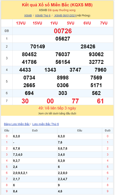 Bình luận KQXSMB 08012021 đặc biệt đổi sang về xỉu hình ảnh 2 Binh luan KQXSMB 08012021 dac biet doi sang ve xiu hinh anh 2