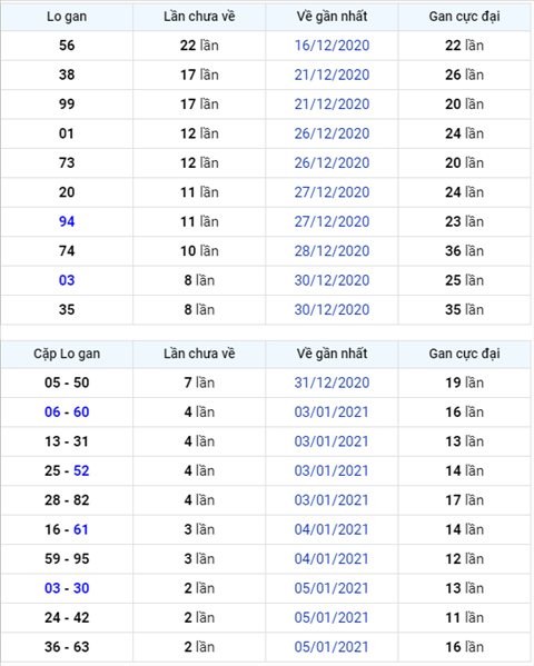 Bình luận KQXSMB 08012021 đặc biệt đổi sang về xỉu hình ảnh Binh luan KQXSMB 08012021 dac biet doi sang ve xiu hinh anh