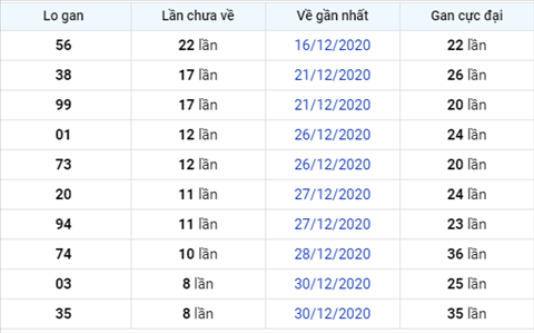 Phân tích XSMB ngày 08012021 - Xố số Miền Bắc thứ 6 hôm nay hình ảnh 3 Phan tich XSMB ngay 08012021 - Xo so Mien Bac thu 6 hom nay hinh anh 3