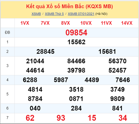 Phân tích XSMB ngày 08012021 - Xố số Miền Bắc thứ 6 hôm nay hình ảnh Phan tich XSMB ngay 08012021 - Xo so Mien Bac thu 6 hom nay hinh anh