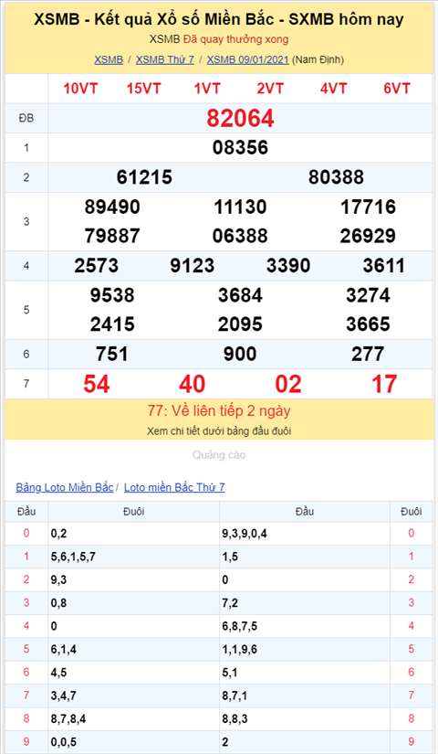 Bình luận KQXSMB 09012021 đặc biệt chuyển qua về tài hình ảnh 2 Binh luan KQXSMB 09012021 dac biet chuyen qua ve tai hinh anh 2