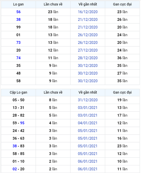 Bình luận KQXSMB 09012021 đặc biệt chuyển qua về tài hình ảnh Binh luan KQXSMB 09012021 dac biet chuyen qua ve tai hinh anh